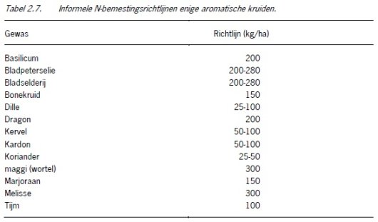 Tabel 2.7