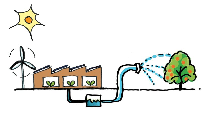 case study II_Alternative water resources for irrigation 2.jpg