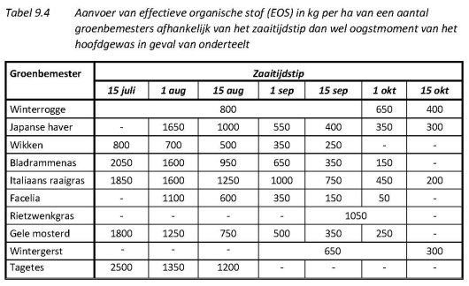 Tabel 9.4 EOS groenbemesters.jpg